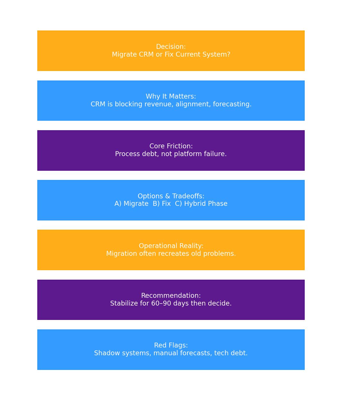 Decision Brief Header